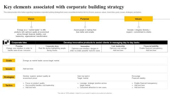 Organizational Plan Overview Key Elements Associated With Corporate Building Strategy Ideas PDF