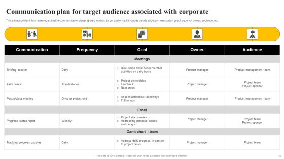 Organizational Plan Overview Ppt PowerPoint Presentation Complete Deck With Slides Slide13