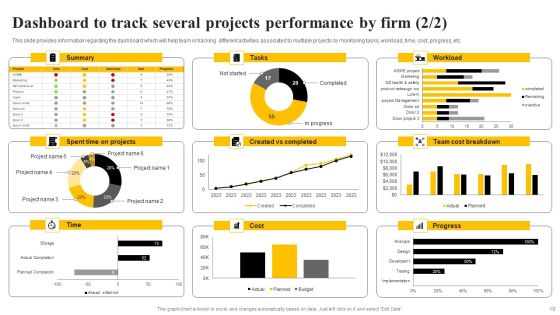 Organizational Plan Overview Ppt PowerPoint Presentation Complete Deck With Slides Slide19