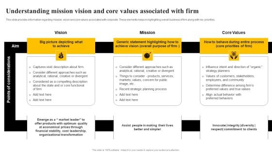 Organizational Plan Overview Understanding Mission Vision And Core Values Associated With Firm Guidelines PDF