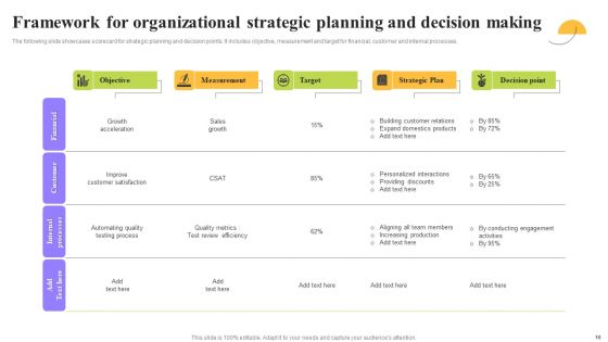 Organizational Planning And Strategic Decision Making Ppt PowerPoint Presentation Complete Deck With Slides