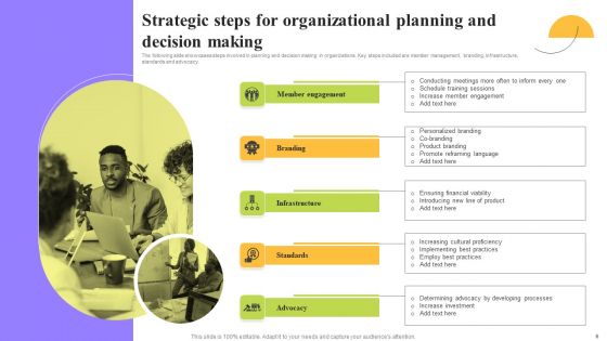 Organizational Planning And Strategic Decision Making Ppt PowerPoint Presentation Complete Deck With Slides