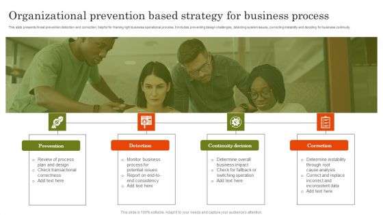 Organizational Prevention Based Strategy For Business Process Icons PDF