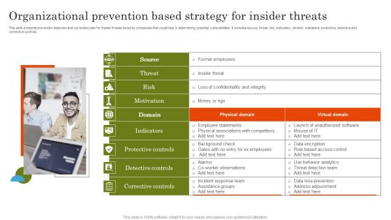 Organizational Prevention Based Strategy For Insider Threats Inspiration PDF