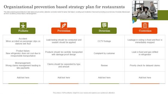 Organizational Prevention Based Strategy Plan For Restaurants Designs PDF