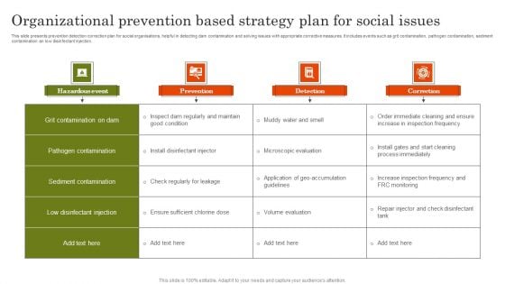 Organizational Prevention Based Strategy Plan For Social Issues Background PDF