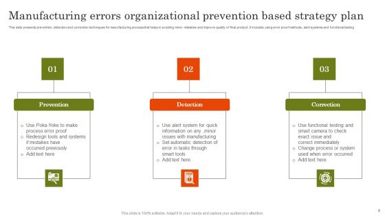Organizational Prevention Based Strategy Ppt PowerPoint Presentation Complete Deck With Slides