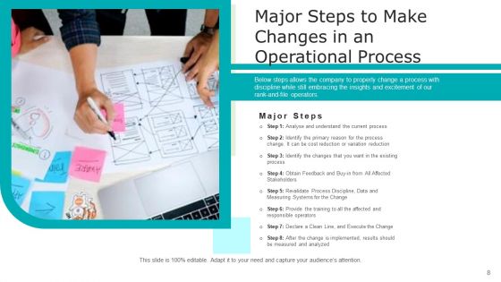 Organizational Procedure Sales Risk Ppt PowerPoint Presentation Complete Deck With Slides