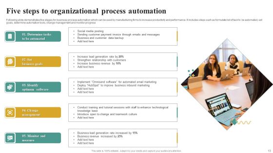 Organizational Process Automation Ppt PowerPoint Presentation Complete Deck With Slides Slide13