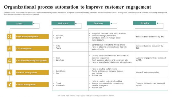 Organizational Process Automation To Improve Customer Engagement Guidelines PDF