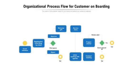 Organizational Process Flow For Customer On Boarding Ppt PowerPoint Presentation Diagram Graph Charts PDF