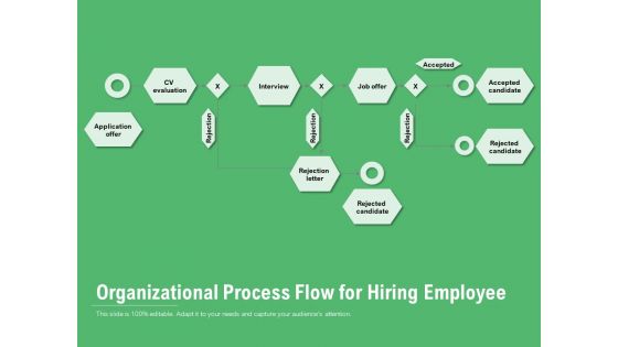 Organizational Process Flow For Hiring Employee Ppt PowerPoint Presentation Show Slide Portrait PDF