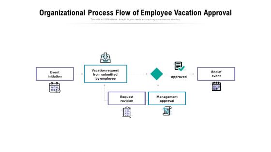 Organizational Process Flow Of Employee Vacation Approval Ppt PowerPoint Presentation Outline Slide Portrait PDF