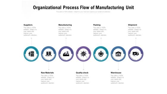 Organizational Process Flow Of Manufacturing Unit Ppt PowerPoint Presentation Pictures Designs Download PDF