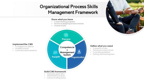 Organizational Process Skills Management Framework Ppt PowerPoint Presentation File Information PDF