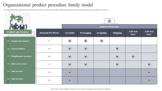 Organizational Product Procedure Family Model Guidelines PDF