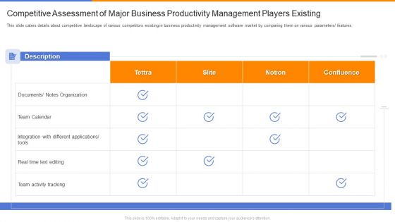 Organizational Productivity Administration Software Competitive Assessment Of Major Business Professional PDF