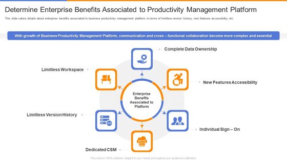 Organizational Productivity Administration Software Determine Enterprise Benefits Associated Introduction PDF