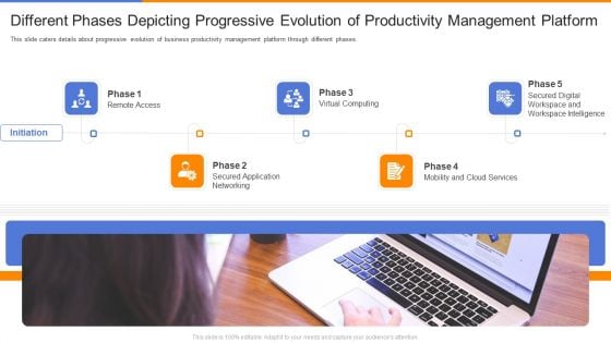 Organizational Productivity Administration Software Different Phases Depicting Progressive Evolution Microsoft PDF