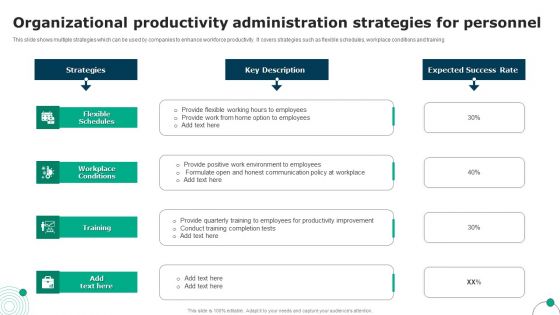 Organizational Productivity Administration Strategies For Personnel Template PDF