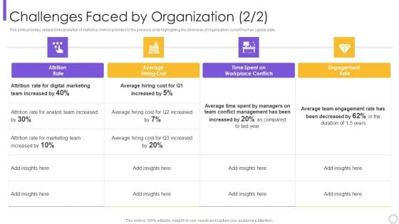 Organizational Program To Improve Team Productivity And Efficiency Challenges Faced Brochure PDF