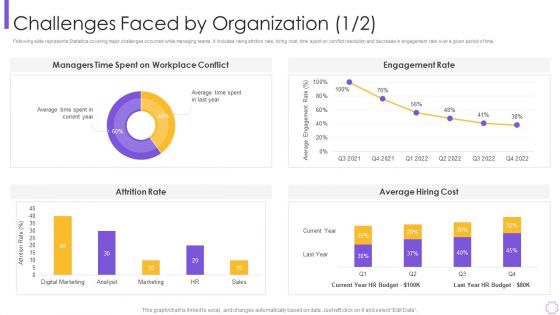 Organizational Program To Improve Team Productivity And Efficiency Challenges Faced By Rules PDF