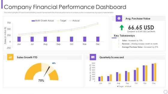 Organizational Program To Improve Team Productivity And Efficiency Company Financial Pictures PDF