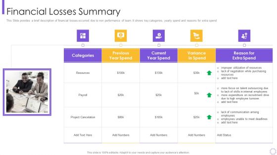 Organizational Program To Improve Team Productivity And Efficiency Financial Losses Summary Slides PDF