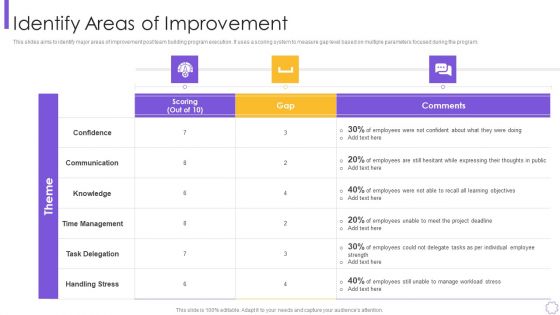 Organizational Program To Improve Team Productivity And Efficiency Identify Areas Of Improvement Graphics PDF