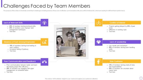 Organizational Program To Improve Team Productivity And Efficiency Ppt PowerPoint Presentation Complete Deck With Slides