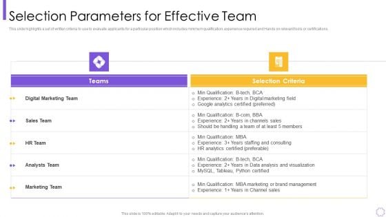 Organizational Program To Improve Team Productivity And Efficiency Selection Parameters Microsoft PDF