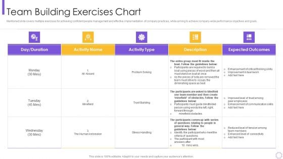 Organizational Program To Improve Team Productivity And Efficiency Team Building Exercises Chart Designs PDF