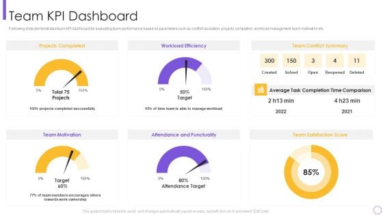 Organizational Program To Improve Team Productivity And Efficiency Team Kpi Dashboard Clipart PDF