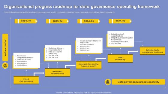 Organizational Progress Roadmap For Data Governance Operating Framework Pictures PDF