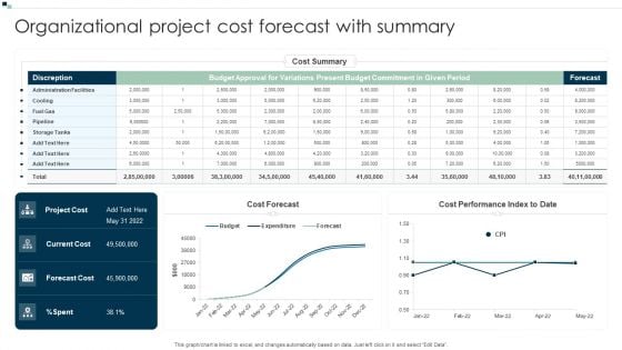 Organizational Project Cost Forecast With Summary Clipart PDF