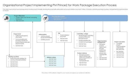 Organizational Project Implementing PM Prince2 For Work Package Execution Process Inspiration PDF