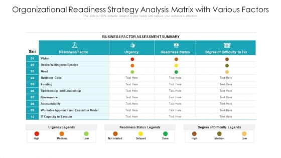 Organizational Readiness Strategy Analysis Matrix With Various Factors Inspiration PDF