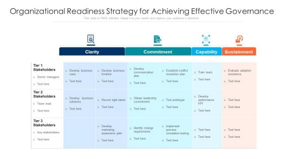 Organizational Readiness Strategy For Achieving Effective Governance Slides PDF