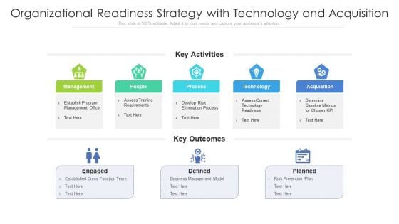 Organizational Readiness Strategy With Technology And Acquisition Structure PDF