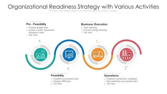 Organizational Readiness Strategy With Various Activities Information PDF