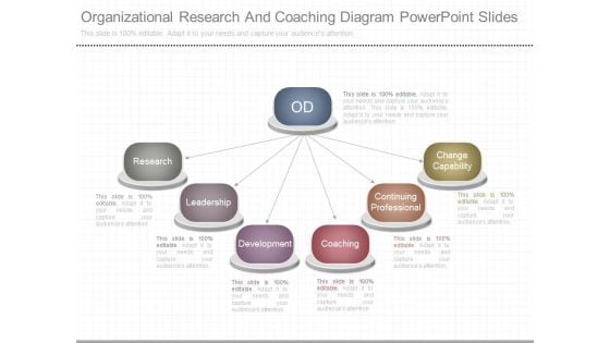 Organizational Research And Coaching Diagram Powerpoint Slides