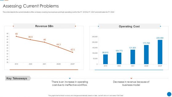 Organizational Restructuring Process Assessing Current Problems Infographics PDF