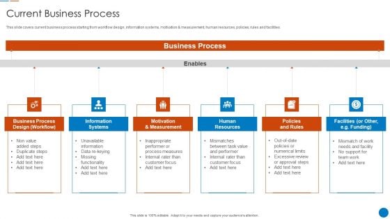 Organizational Restructuring Process Current Business Process Background PDF