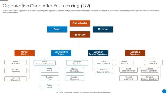 Organizational Restructuring Process Organization Chart After Restructuring Microsoft PDF