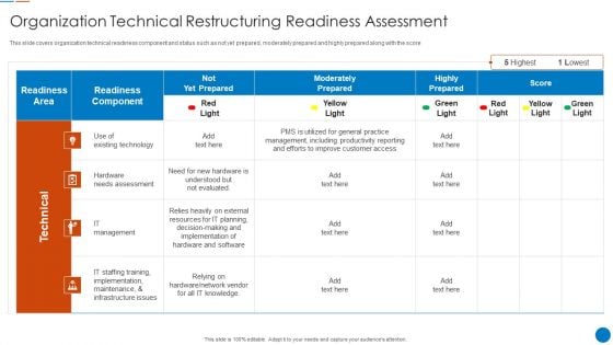 Organizational Restructuring Process Organization Technical Restructuring Readiness Assessment Download PDF