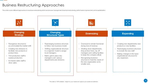 Organizational Restructuring Process Ppt PowerPoint Presentation Complete Deck With Slides Slide15