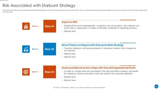 Organizational Restructuring Process Ppt PowerPoint Presentation Complete Deck With Slides Slide24