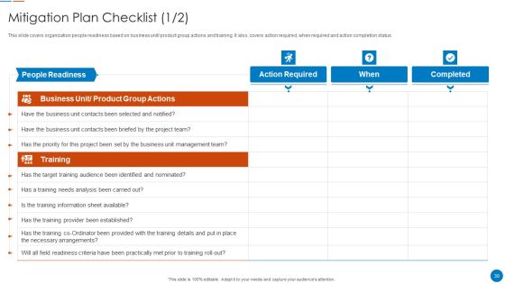 Organizational Restructuring Process Ppt PowerPoint Presentation Complete Deck With Slides Slide30