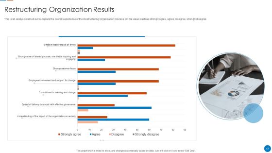 Organizational Restructuring Process Ppt PowerPoint Presentation Complete Deck With Slides Slide47