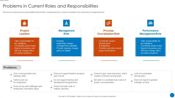 Organizational Restructuring Process Problems In Current Roles And Responsibilities Mockup PDF